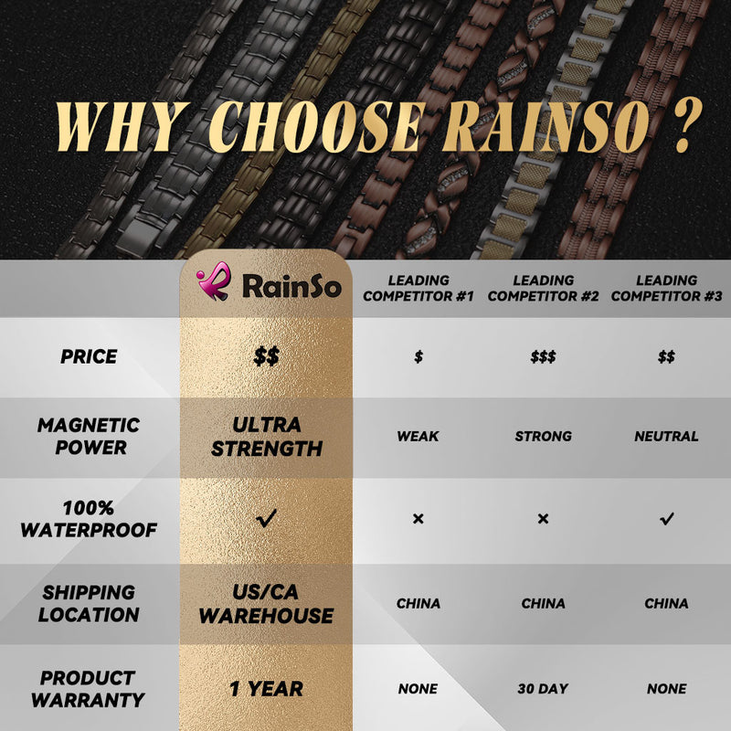 Rainso Promotion Most Effective Powerful Magnetic Bracelet Benefits